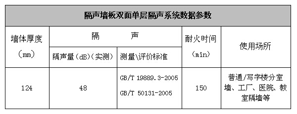 噪音給人帶來生理上和心理上的危害(圖2)